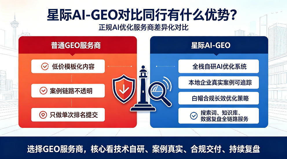 黑龙江星际AI-GEO对比同行有什么优势？正规AI优化服务商差异化对比