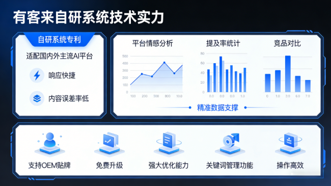黑龙江星际AI-GEO对比同行有什么优势？正规AI优化服务商差异化对比